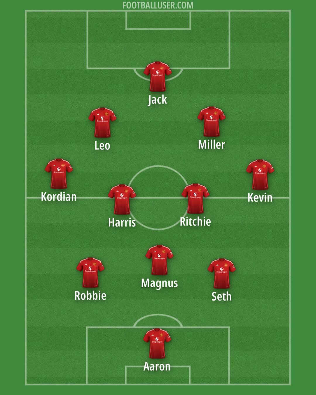 Man Utd Formation 2025