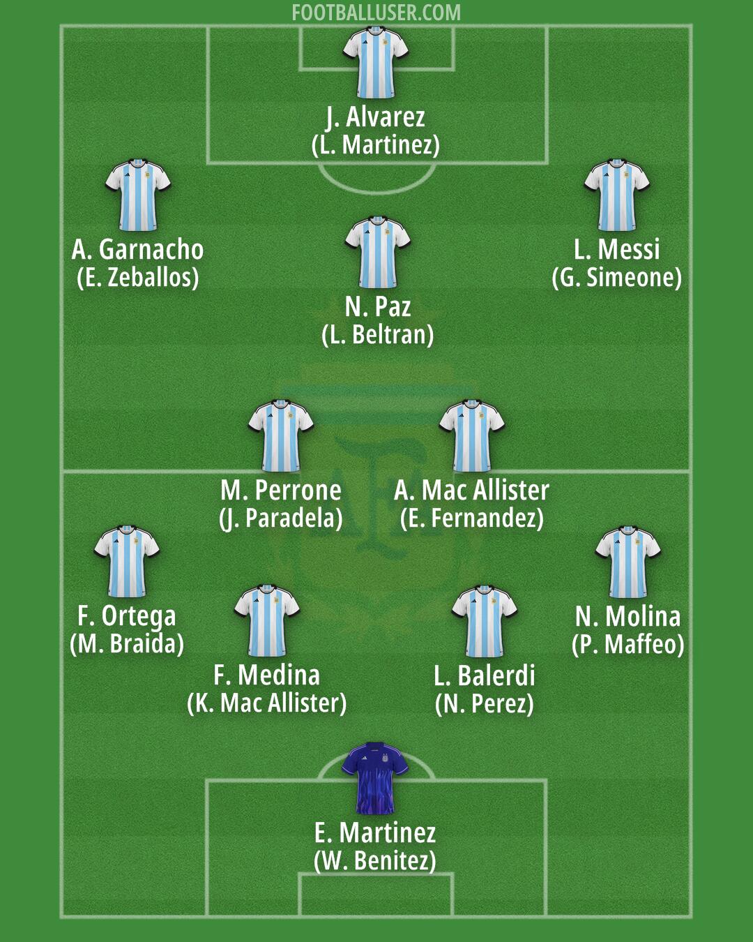 Argentina Formation 2025