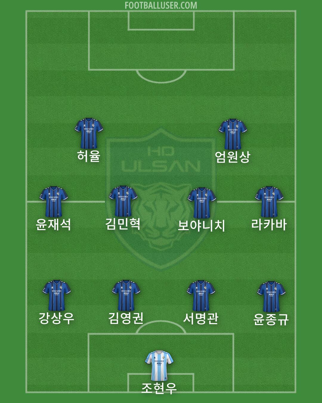 Ulsan Formation 2025