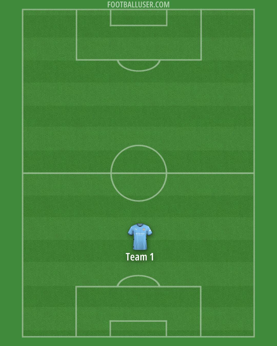 Man City Formation 2025