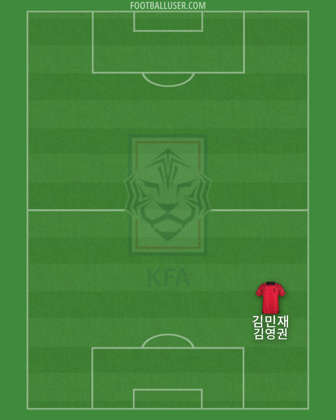 South Korea Formation 2025