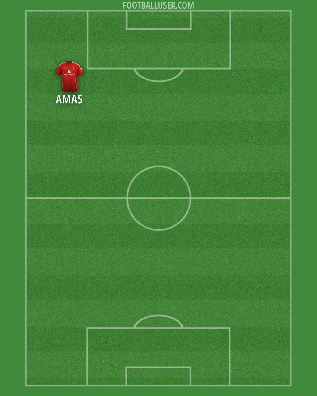Man Utd Formation 2025