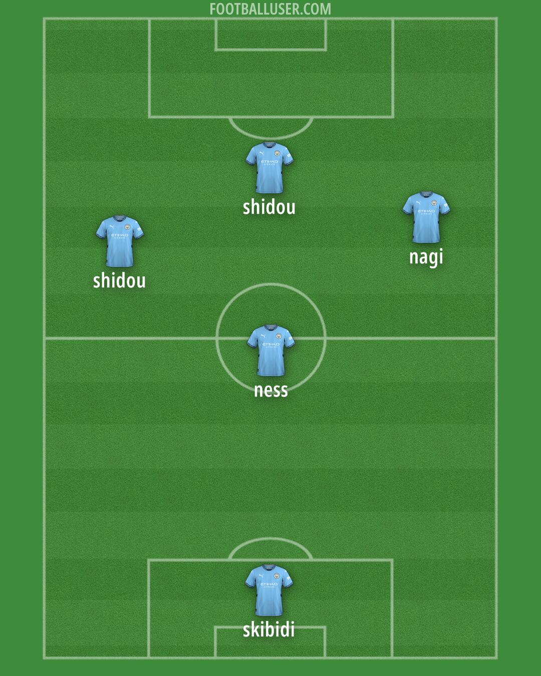Man City Formation 2025