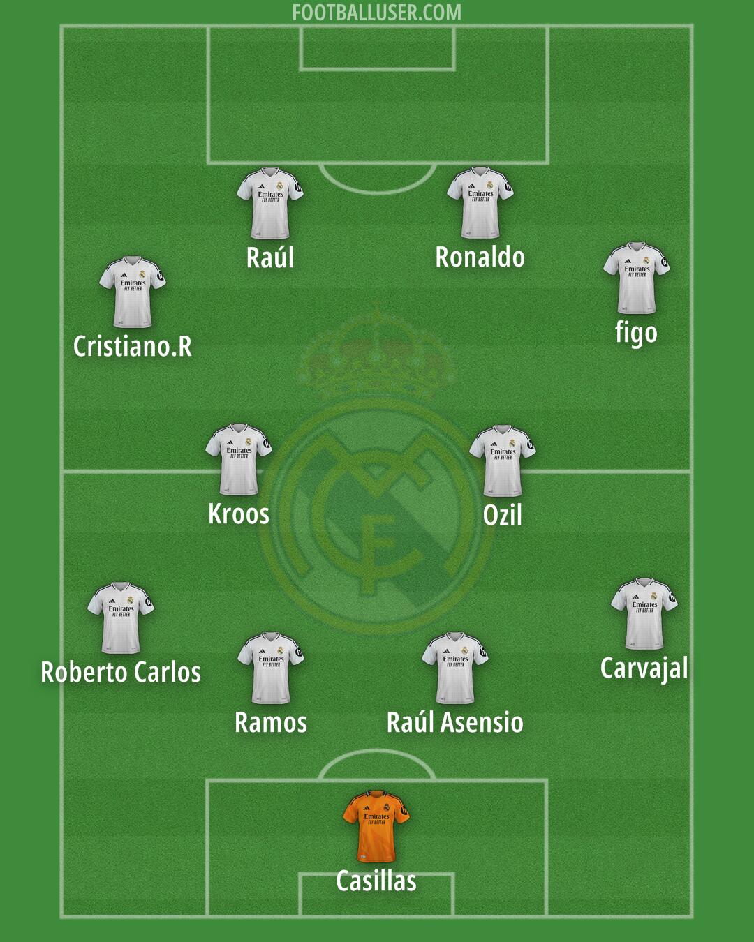Real Madrid Formation 2025