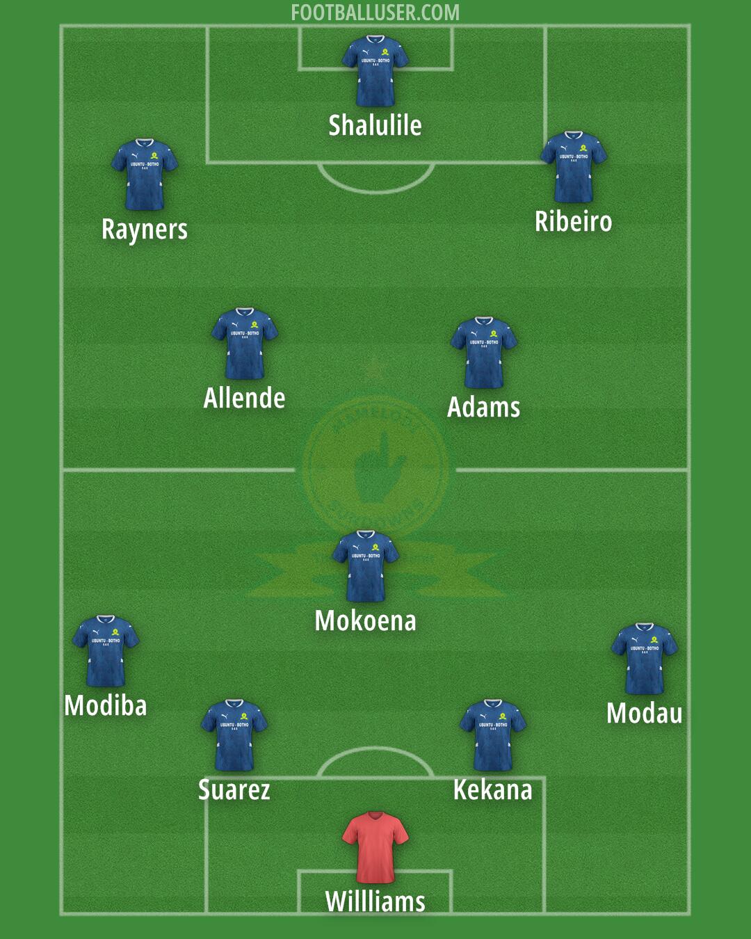 Sundowns Formation 2025