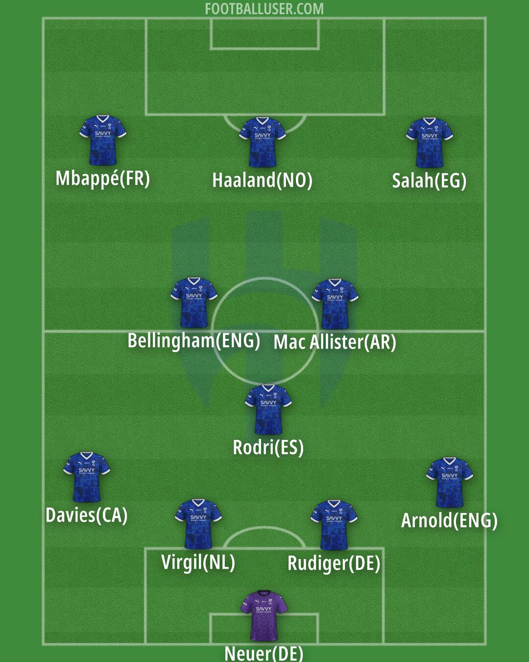 Al-Hilal (KSA) Formation 2025