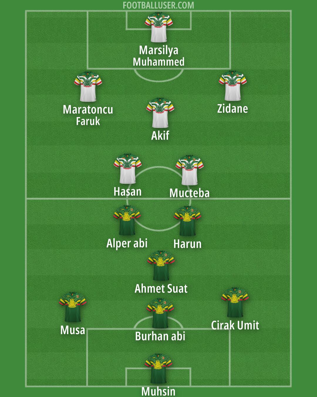 Mali Formation 2025