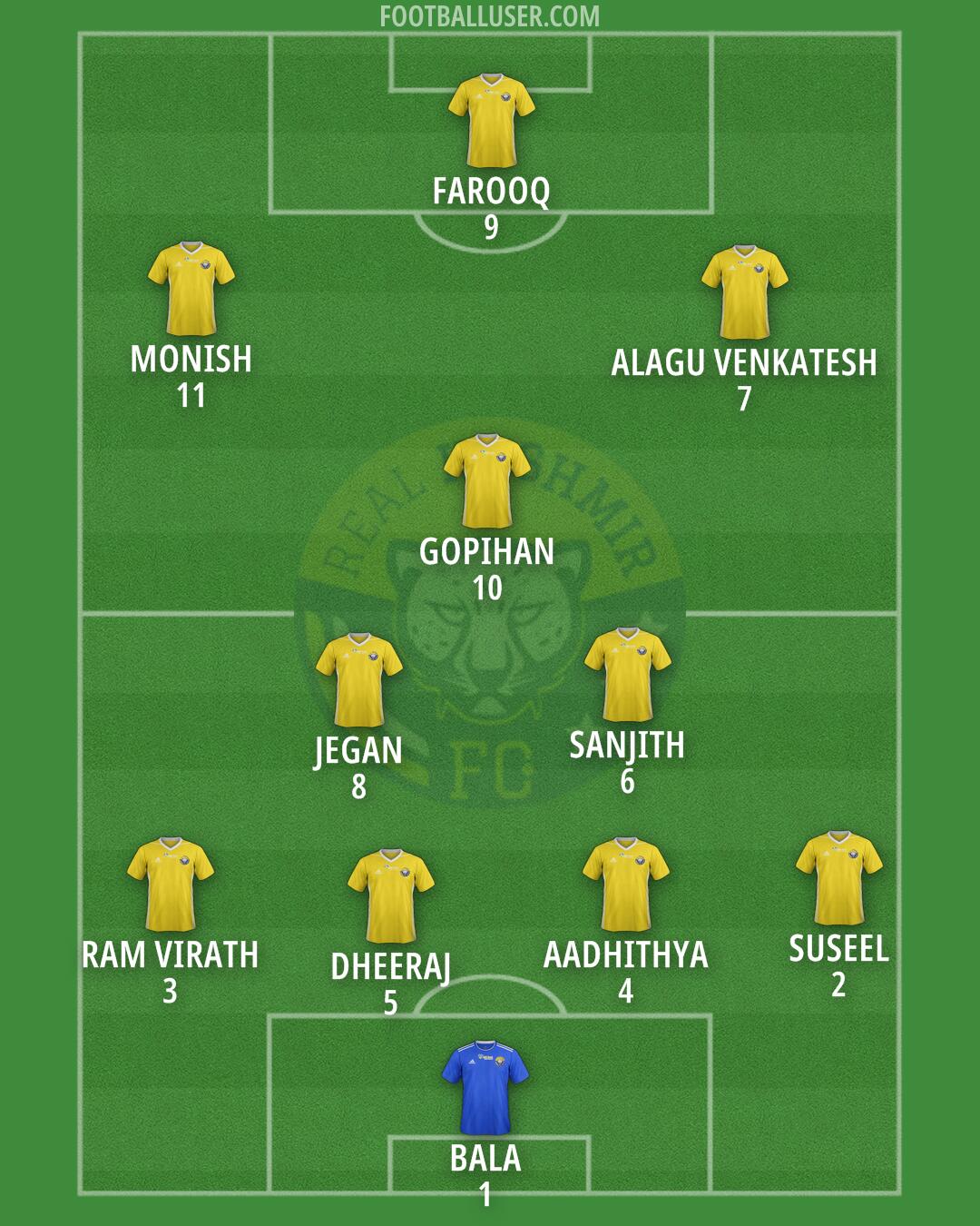 Real Kashmir Formation 2025
