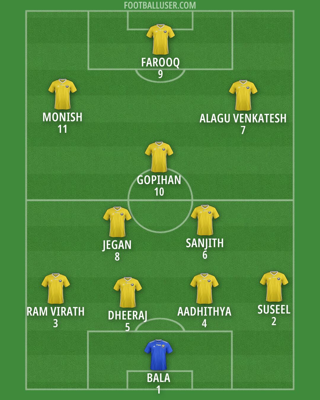 Real Kashmir Formation 2025