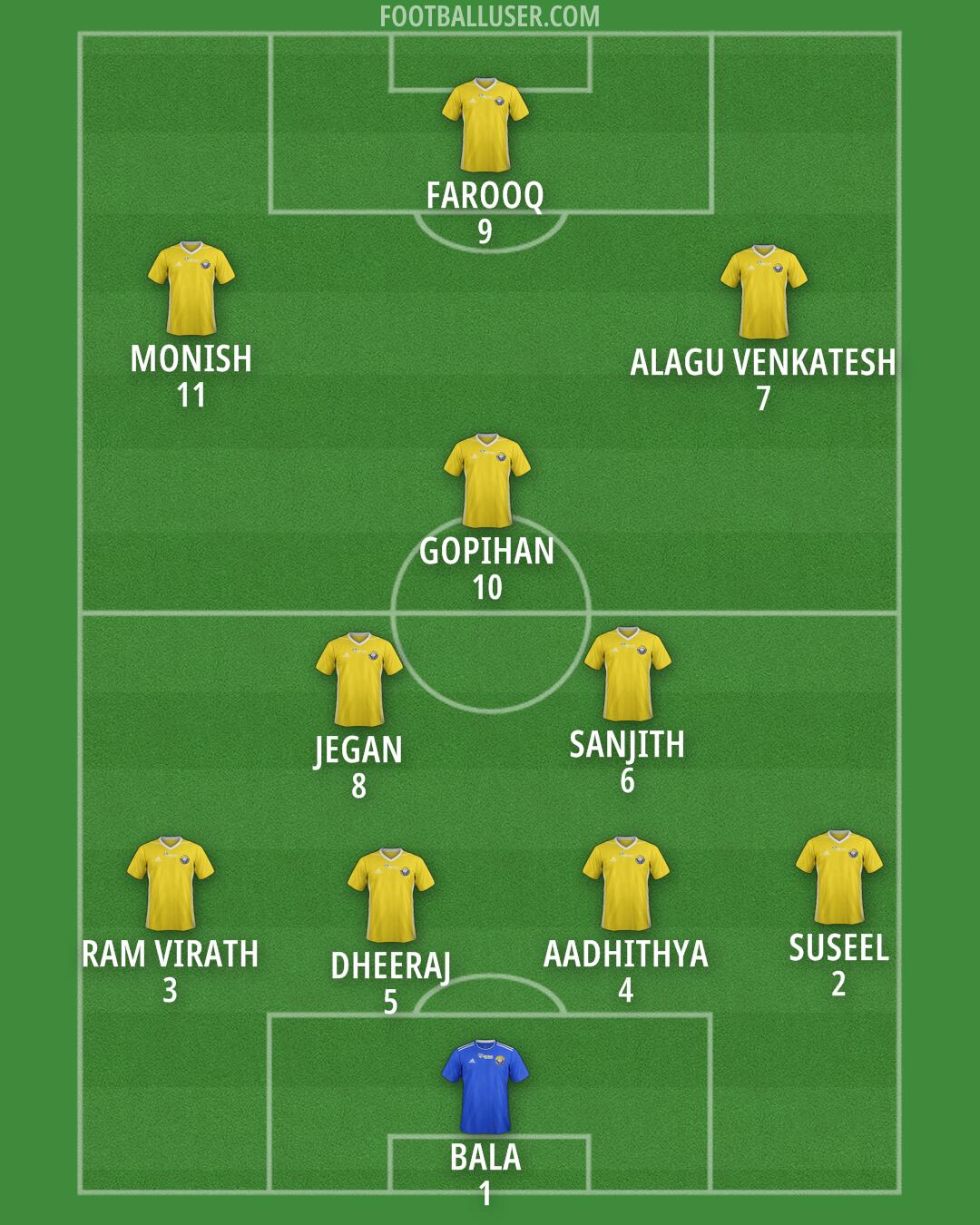 Real Kashmir Formation 2025