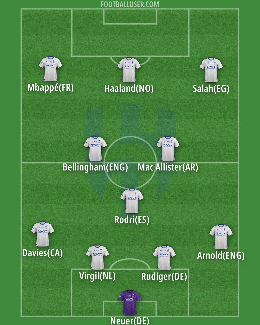 Al-Hilal (KSA) Formation 2025