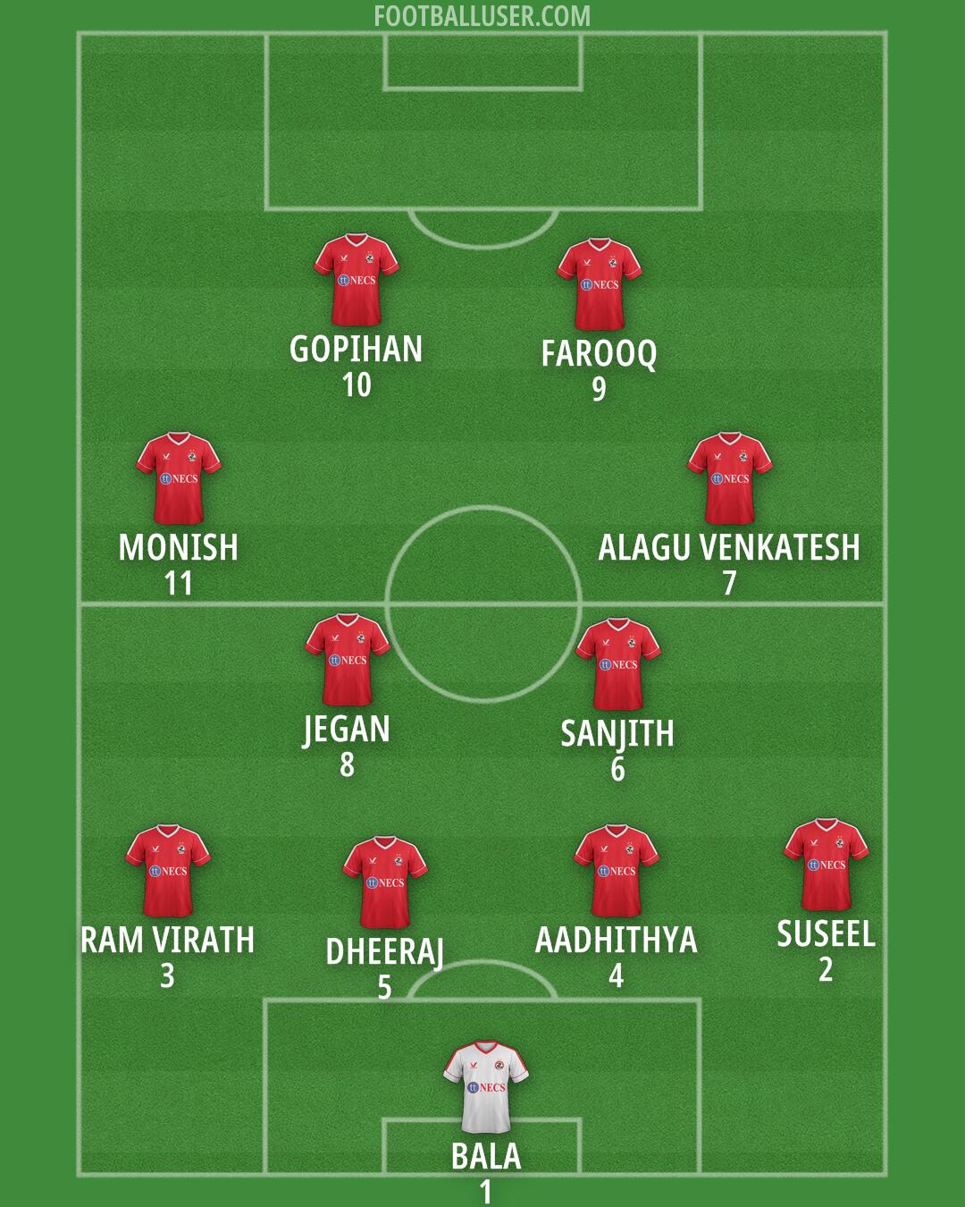 Aizawl Formation 2025