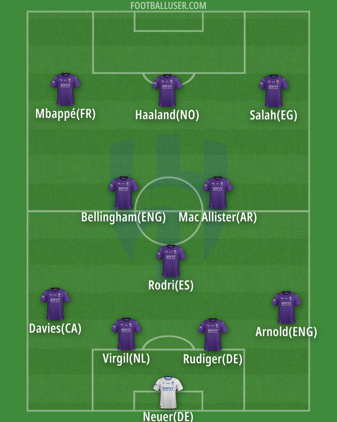 Al-Hilal (KSA) Formation 2025