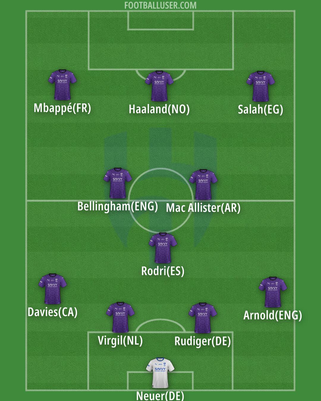 Al-Hilal (KSA) Formation 2025