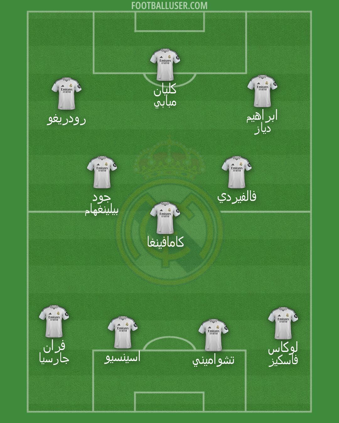 Real Madrid Formation 2025