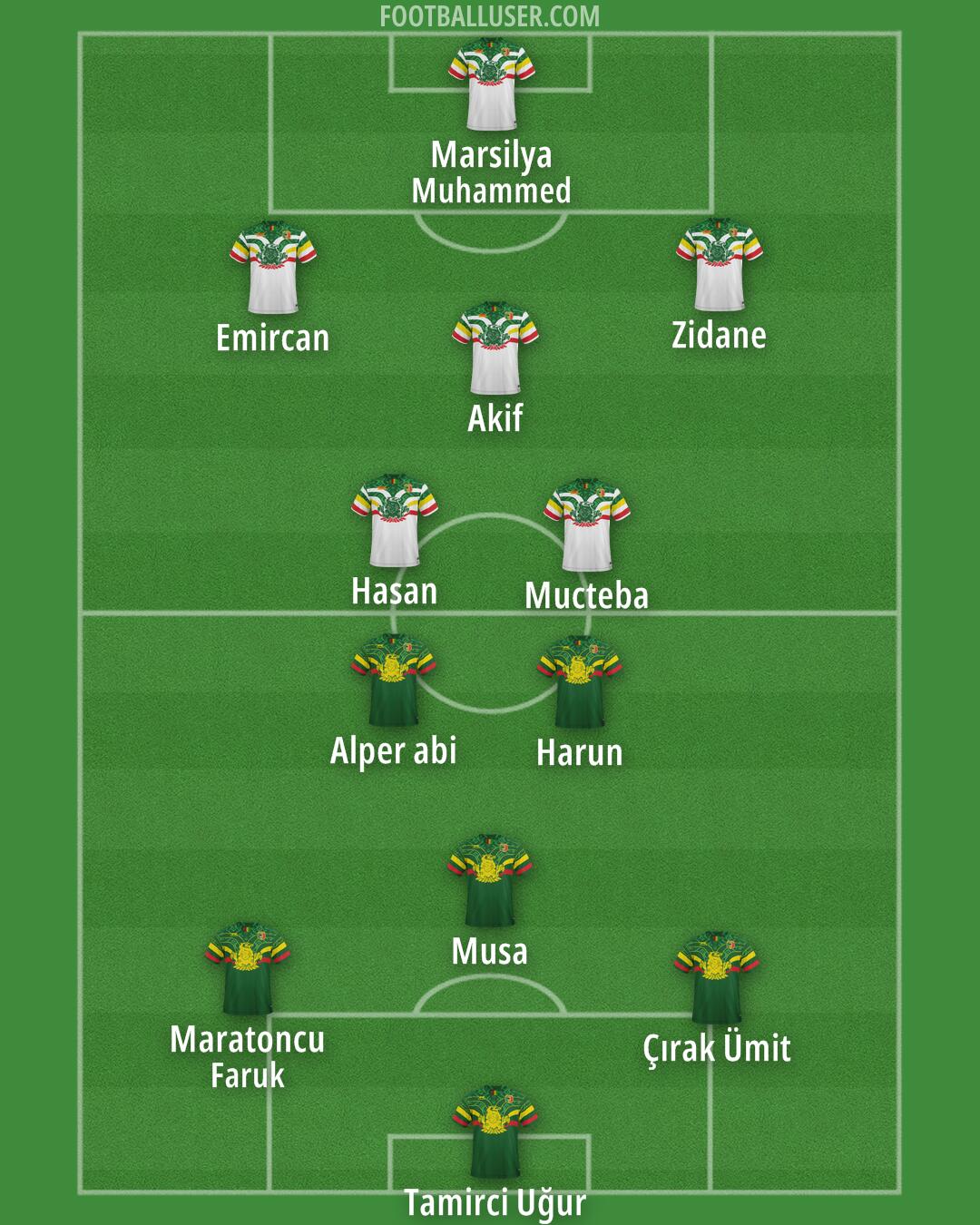 Mali Formation 2025
