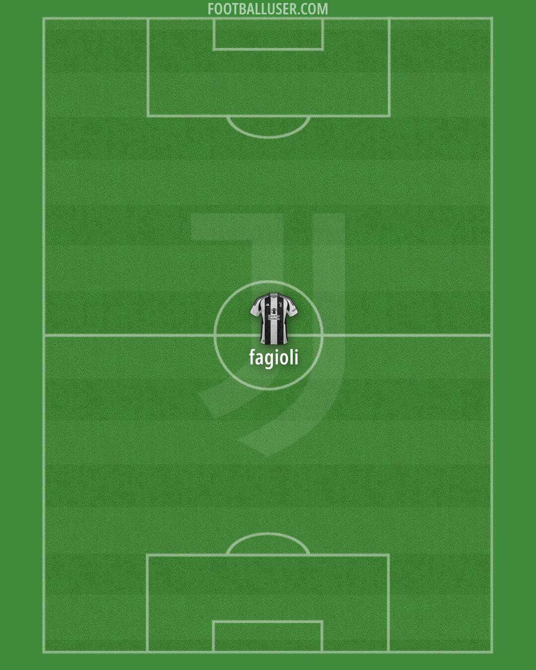Juventus Formation 2025