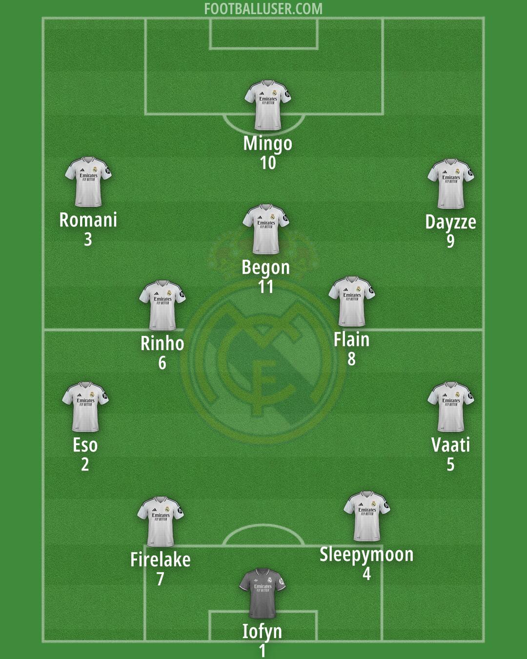 Real Madrid Formation 2025