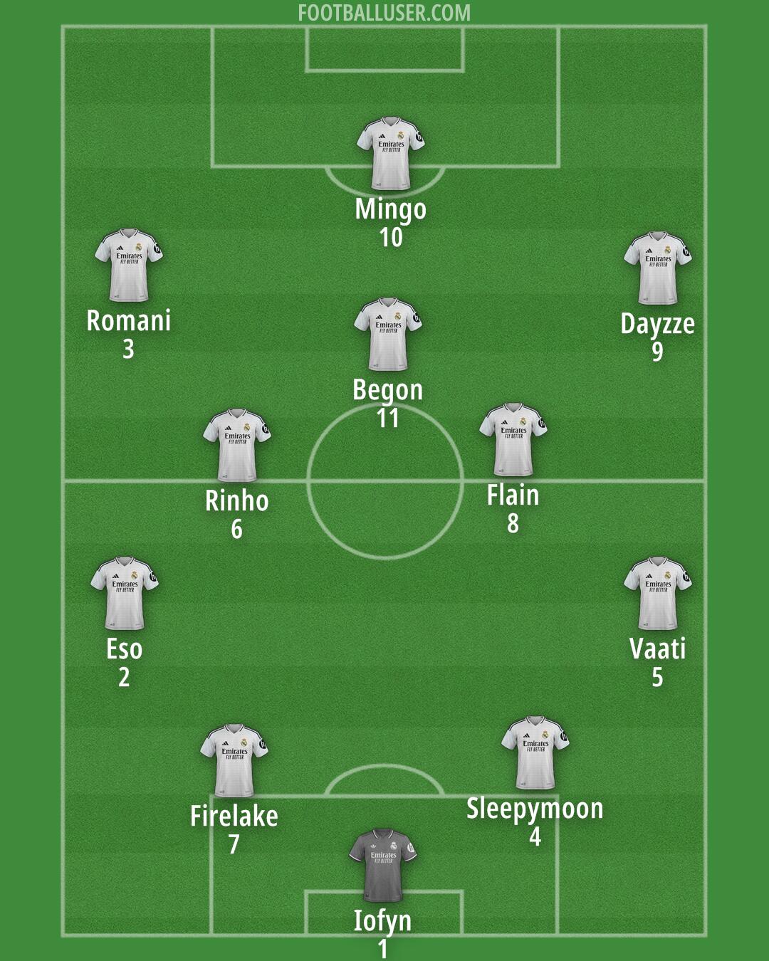 Real Madrid Formation 2025