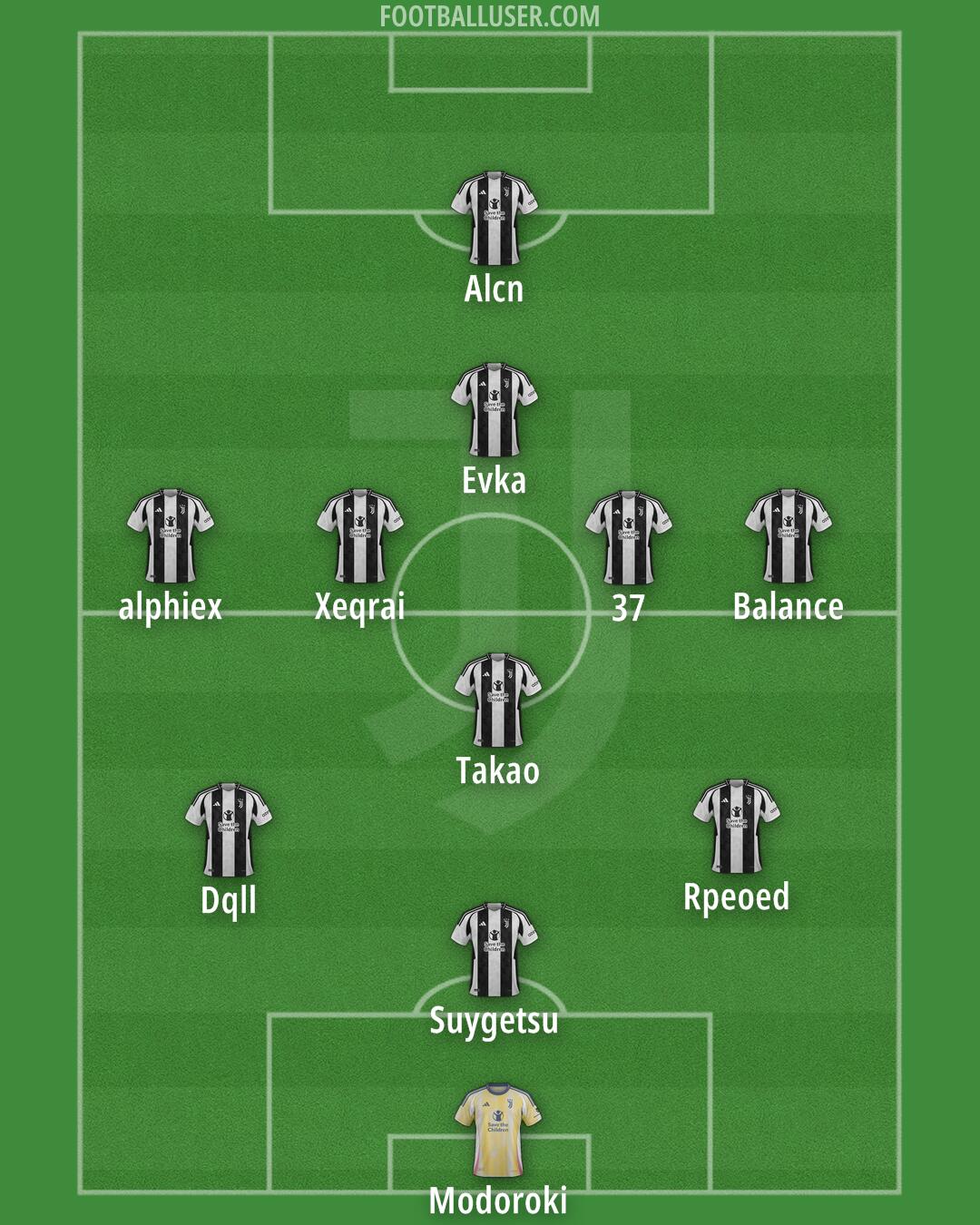 Juventus Formation 2025
