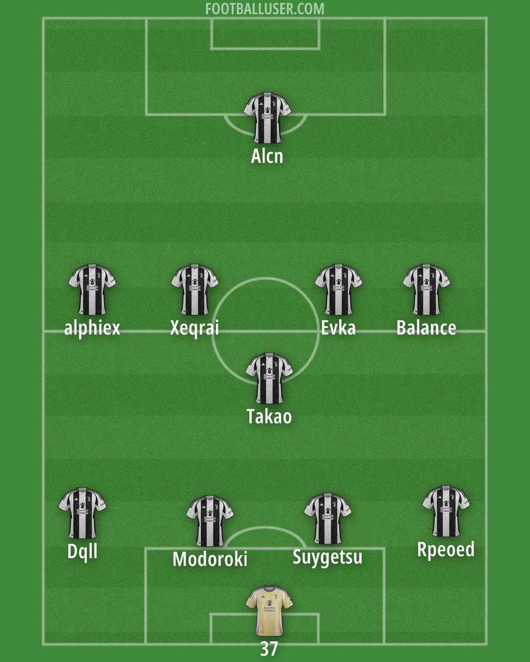 Juventus Formation 2025
