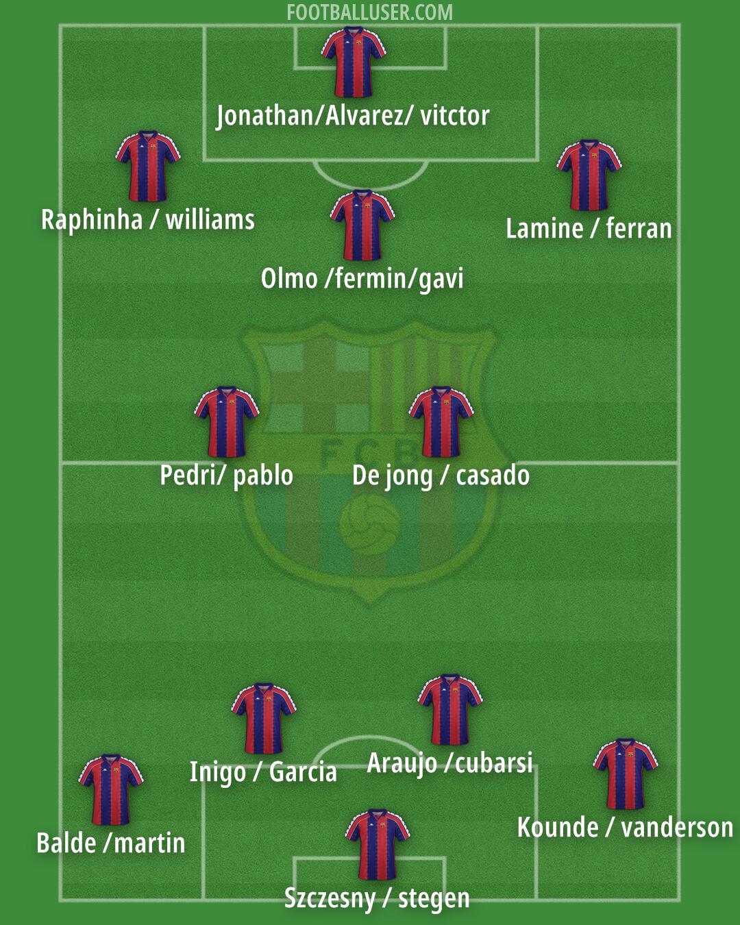 Barcelona Formation 2025