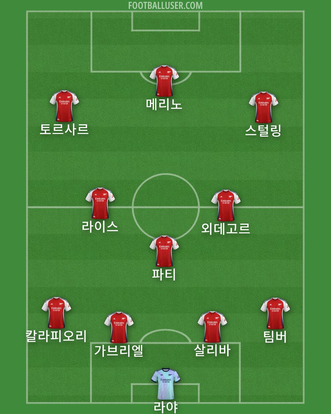Arsenal Formation 2025