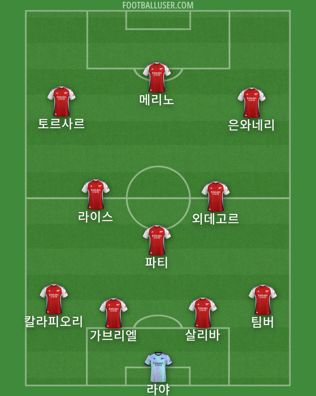 Arsenal Formation 2025
