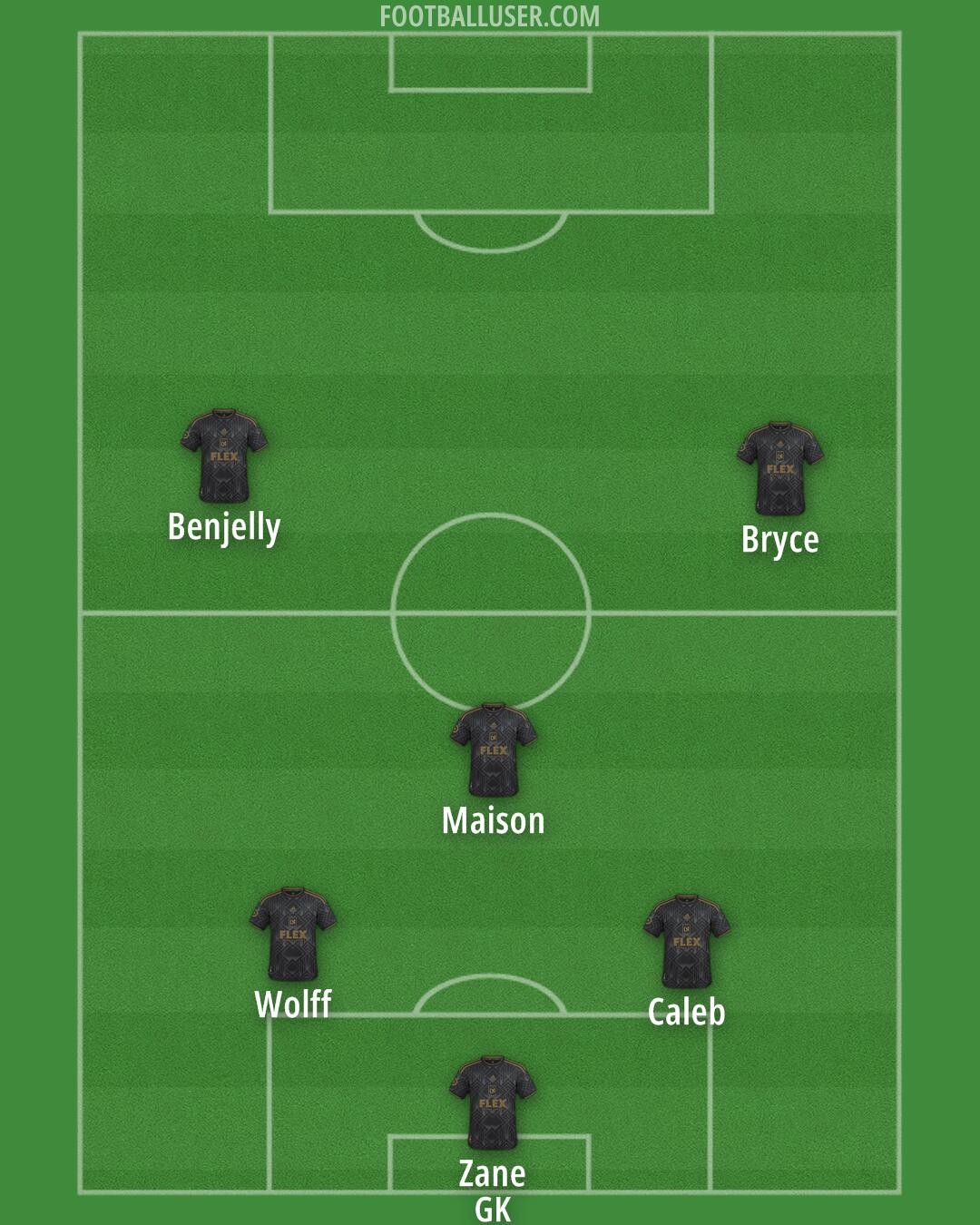 LAFC Formation 2025