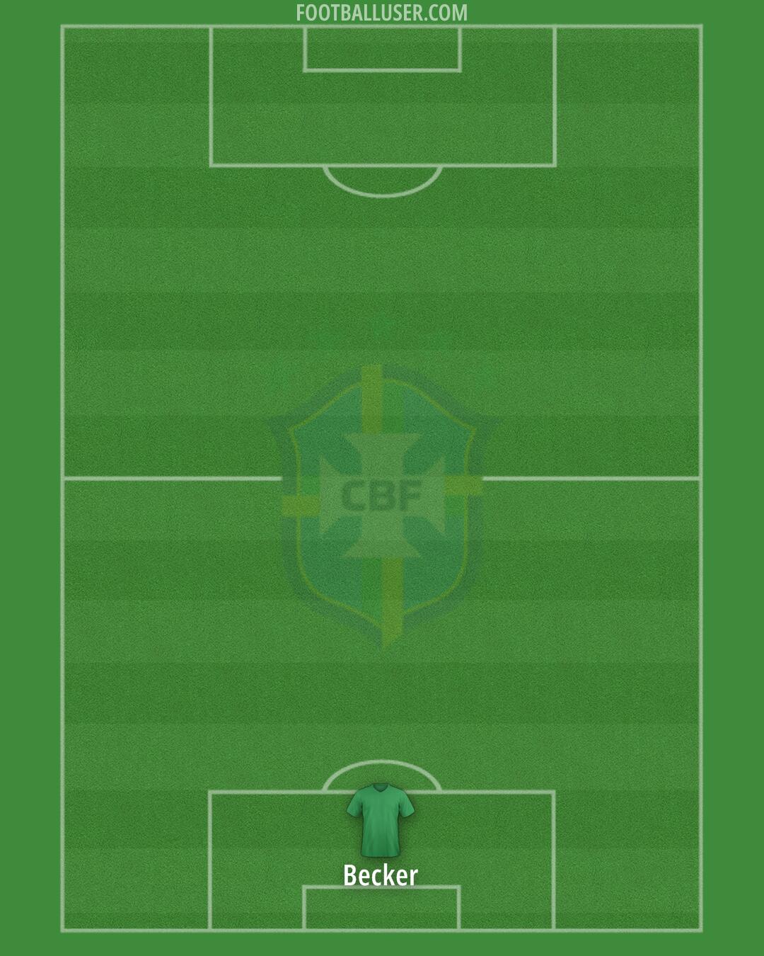 Brazil Formation 2025
