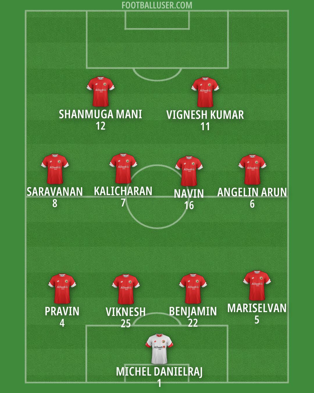 Lajong Formation 2025
