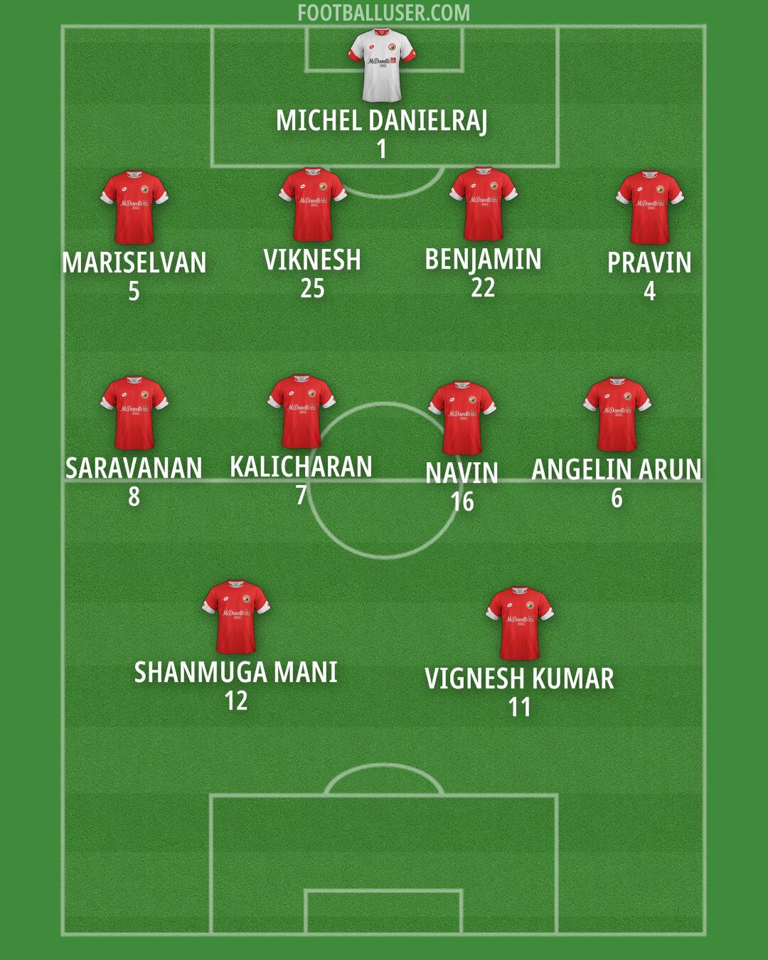 Lajong Formation 2025
