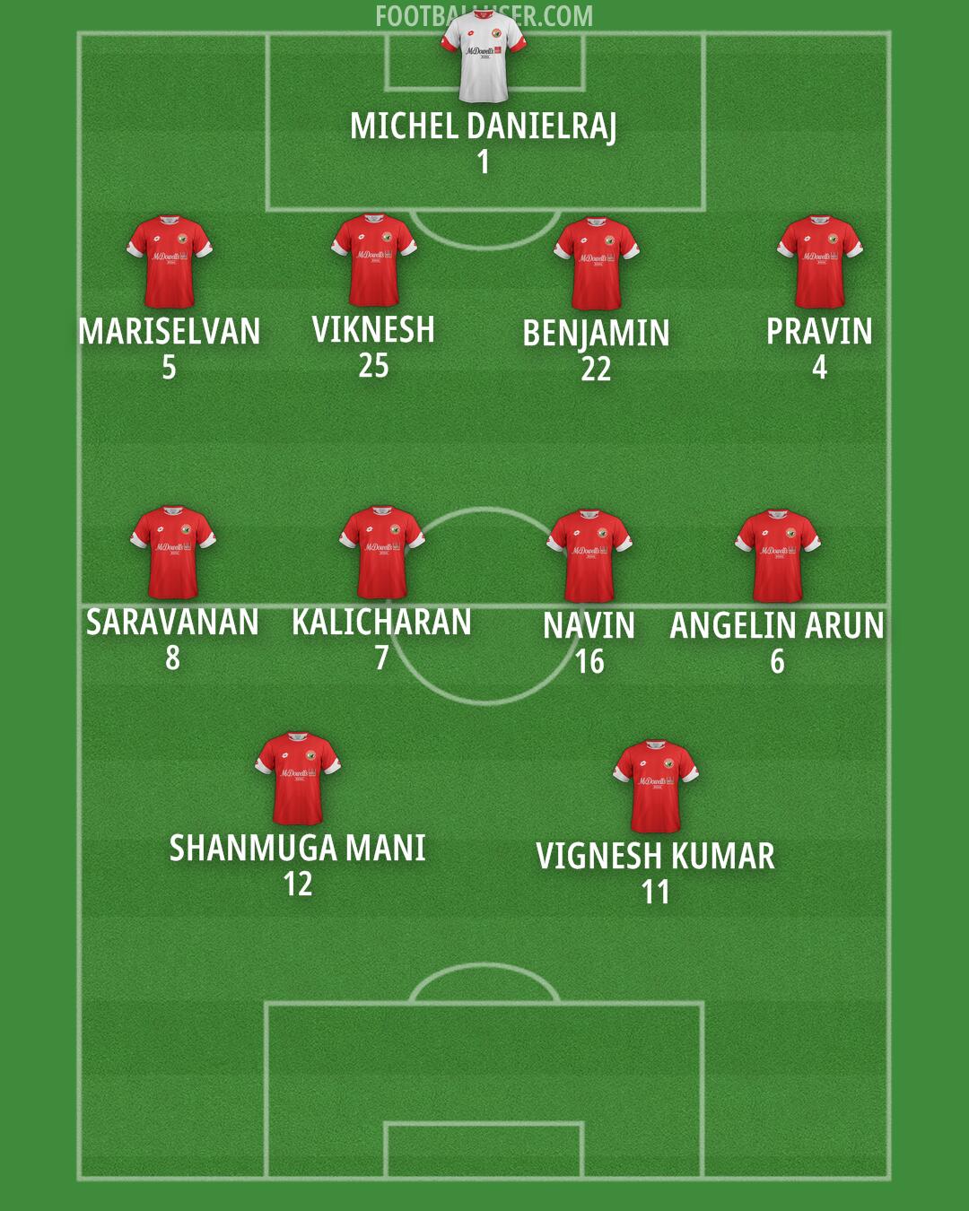 Lajong Formation 2025