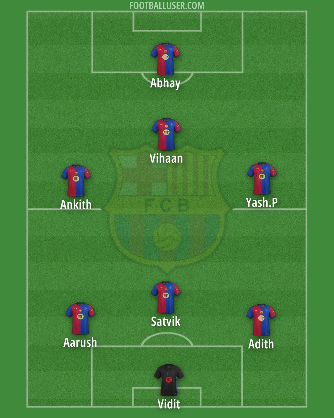Barcelona Formation 2025