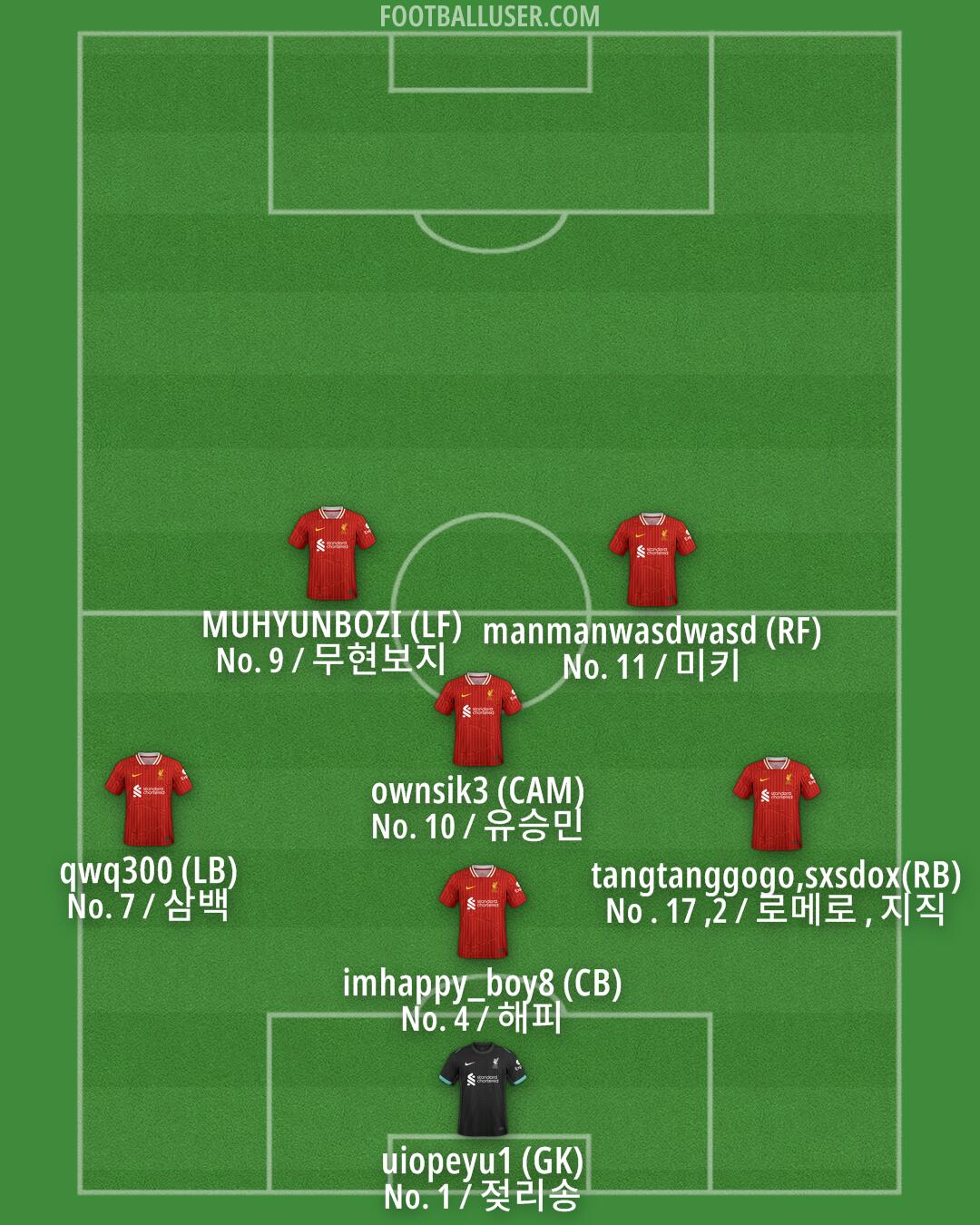 Liverpool Formation 2025