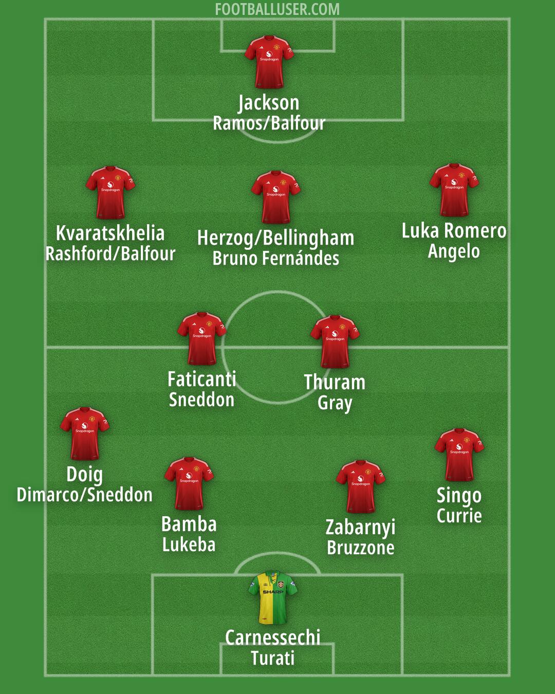 Man Utd Formation 2025