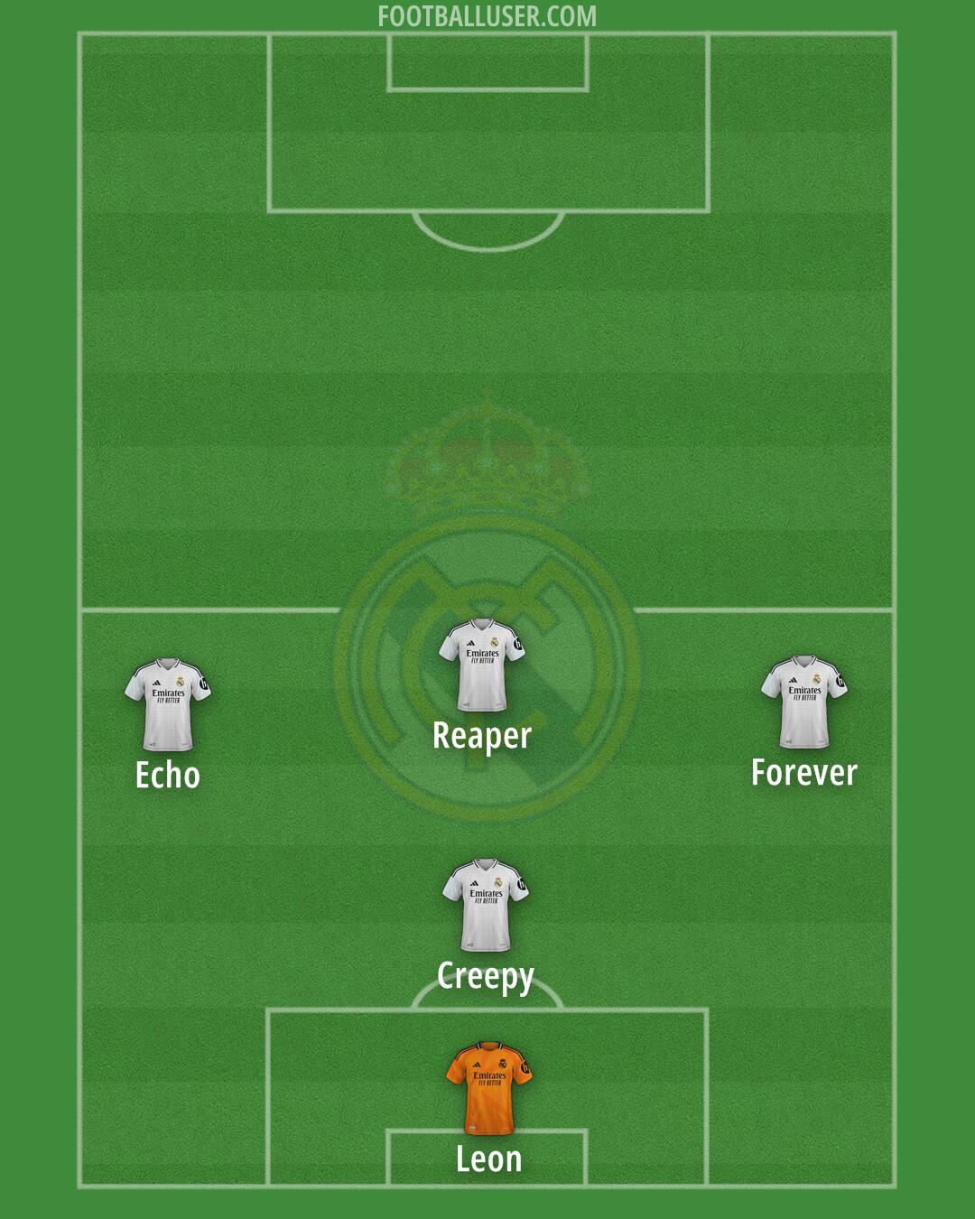 Real Madrid Formation 2025