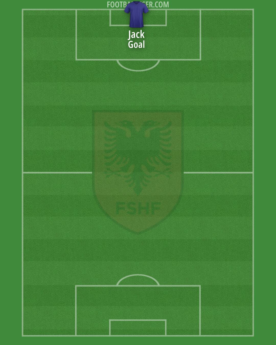 Albania Formation 2025
