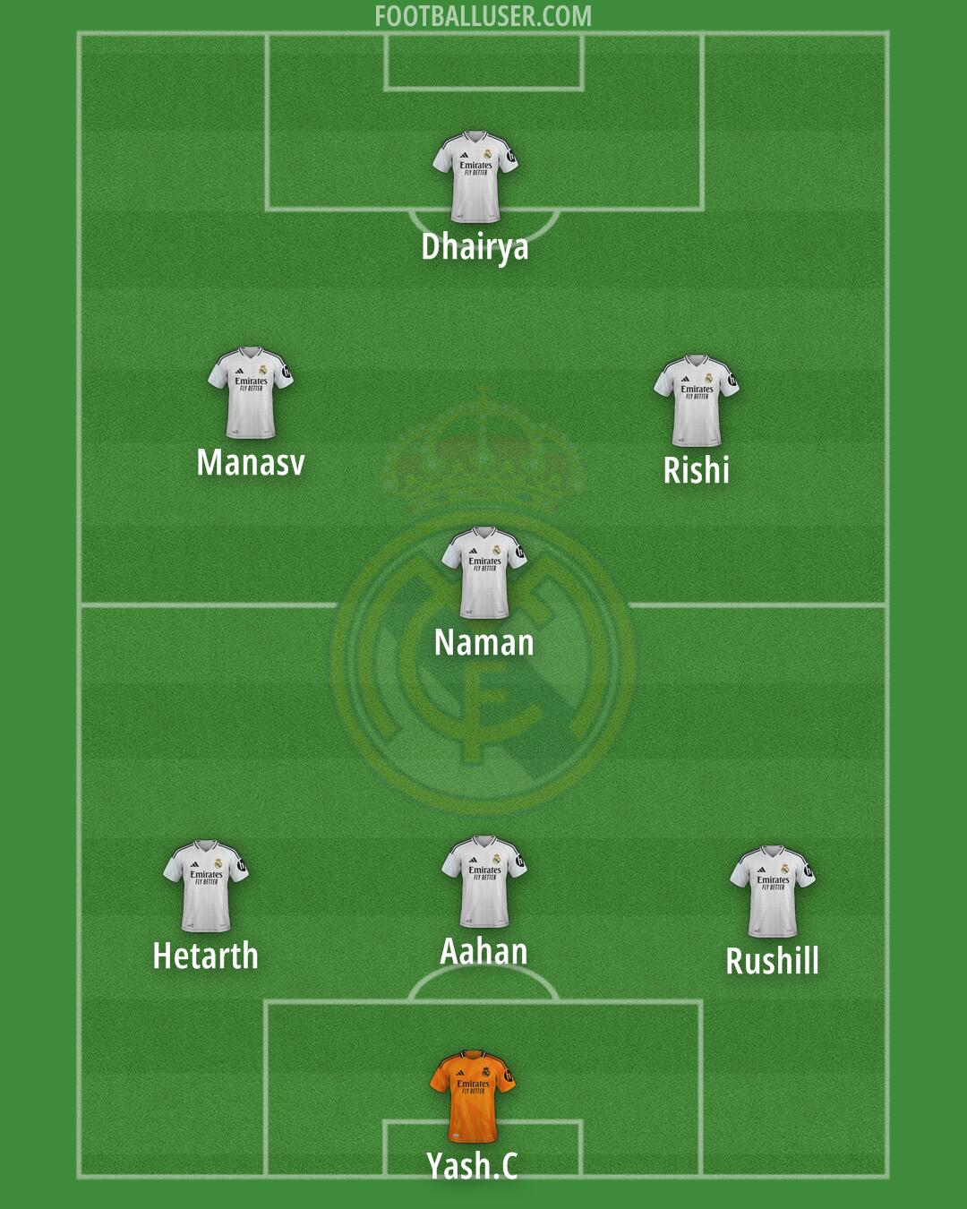 Real Madrid Formation 2025