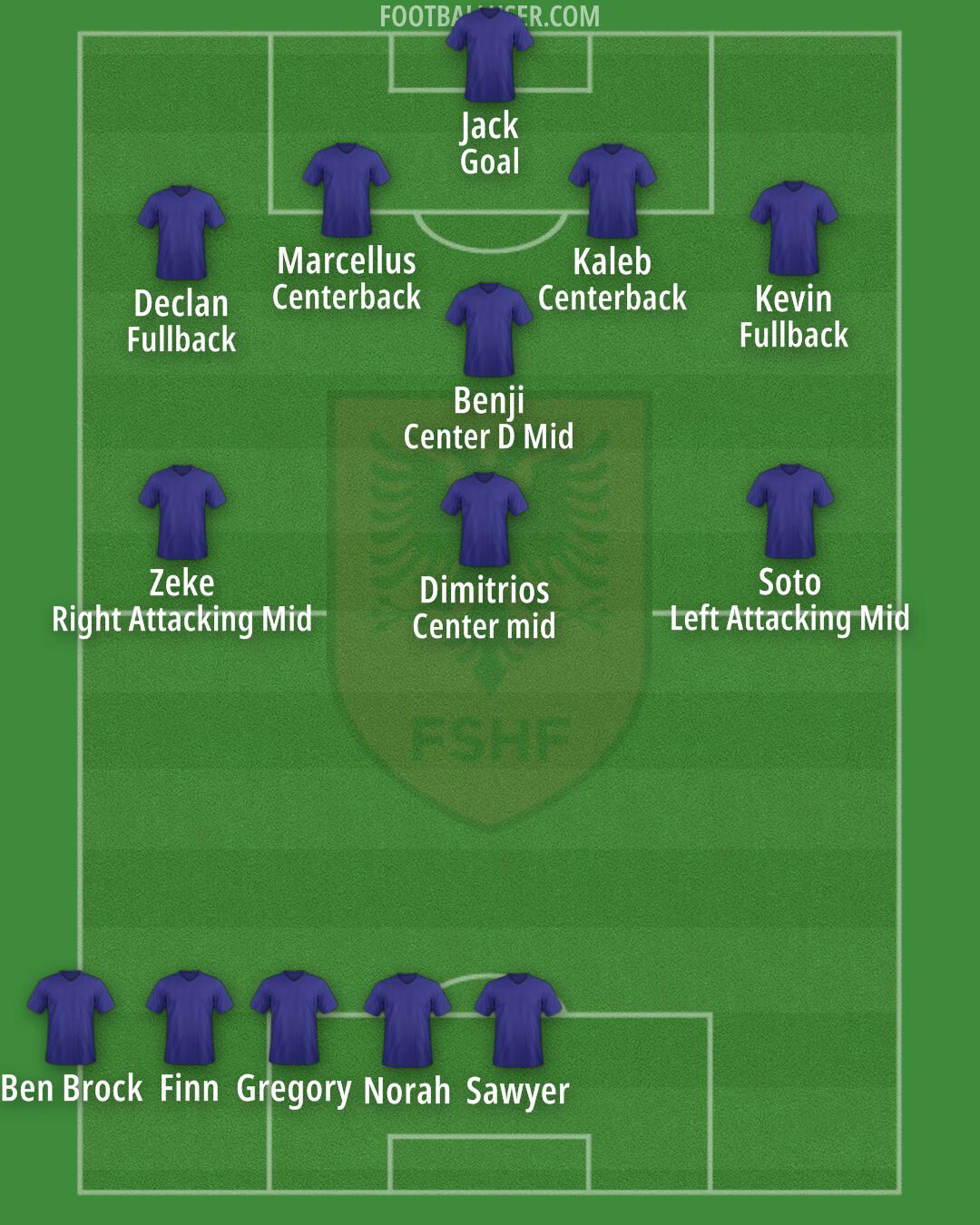 Albania Formation 2025