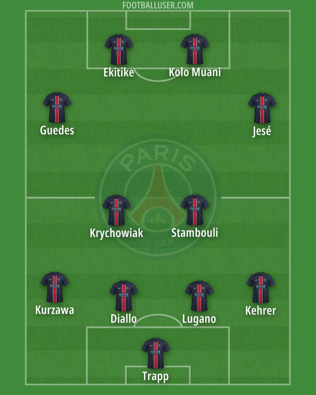 PSG Formation 2025