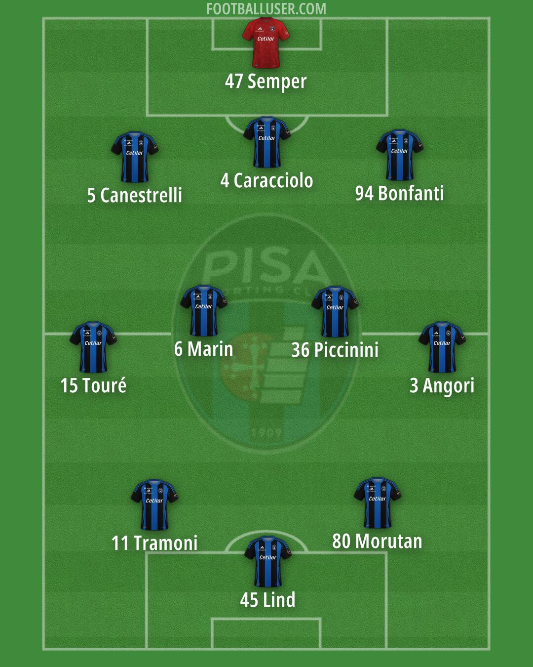 Pisa Formation 2025
