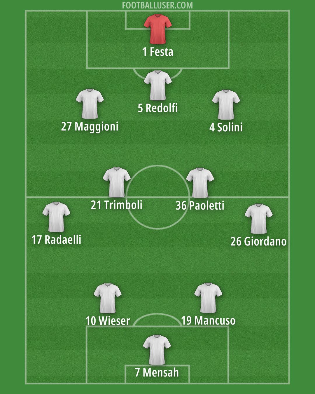 Lecco Formation 2025