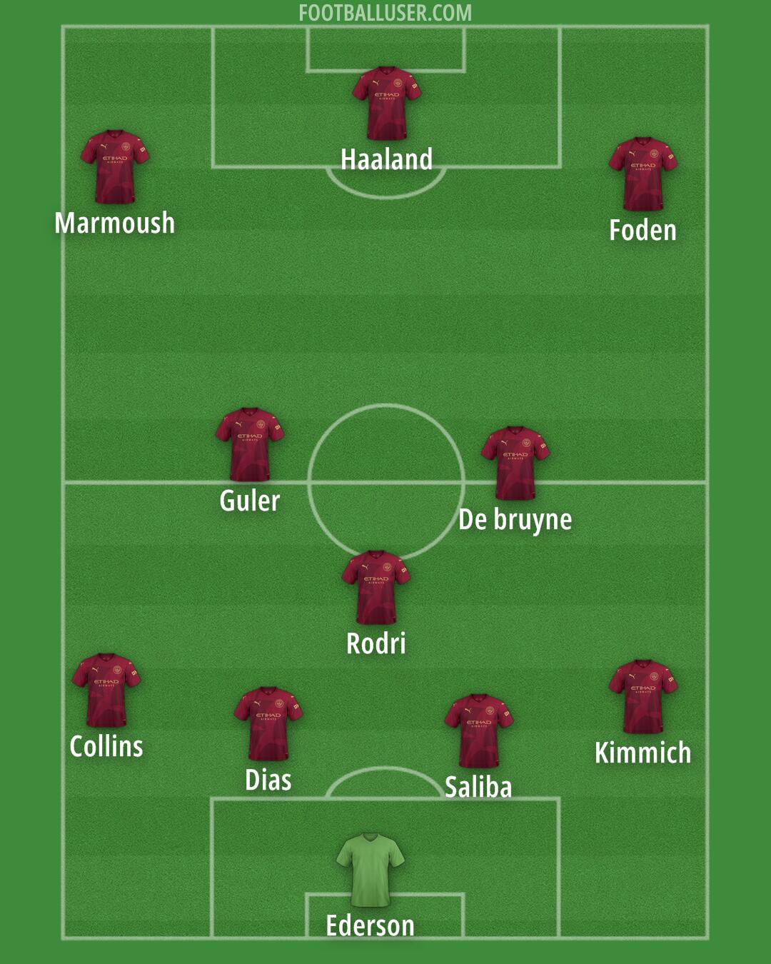 Man City Formation 2025