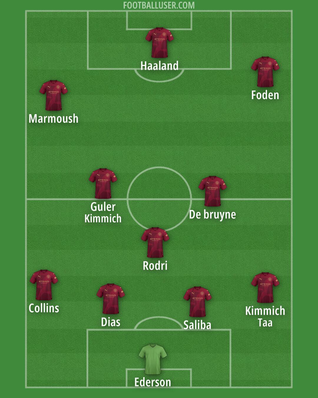 Man City Formation 2025