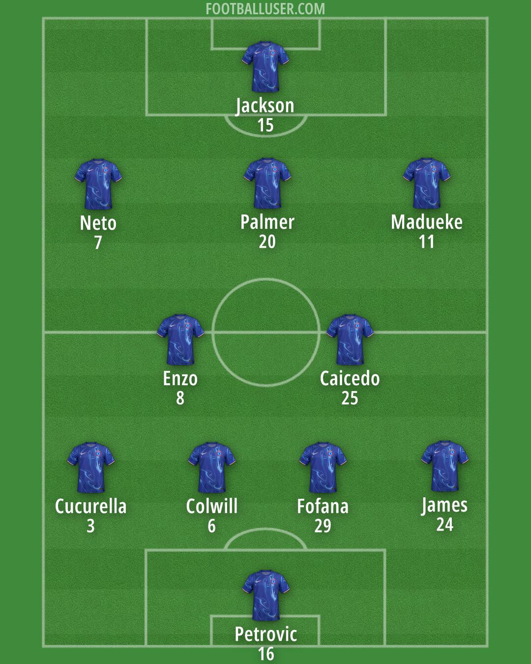 Chelsea Formation 2025