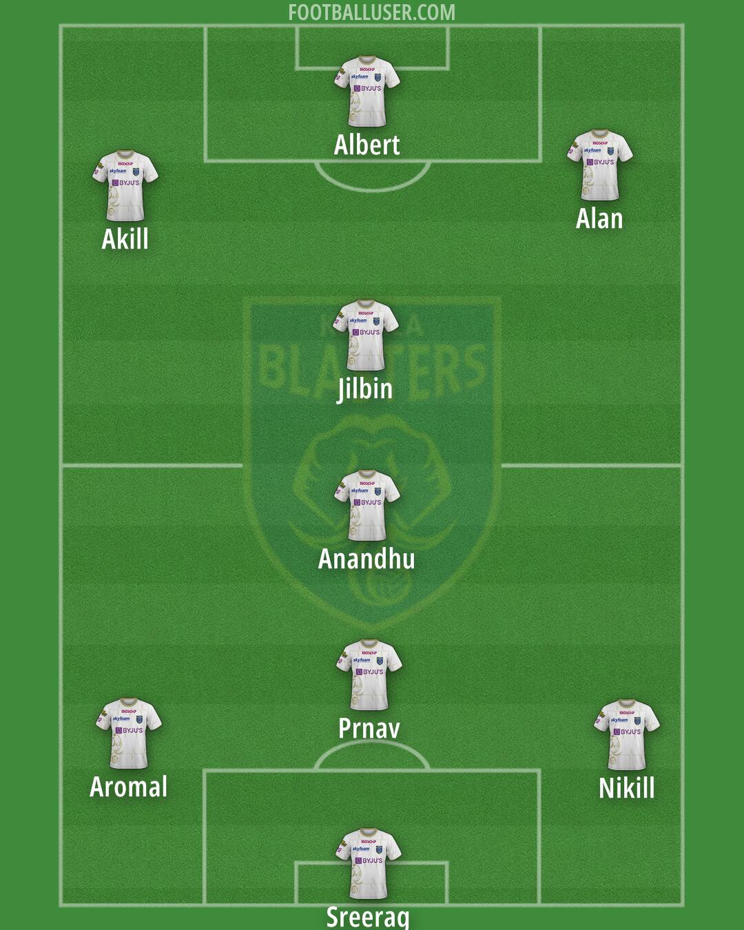 Kerala Blasters Formation 2025