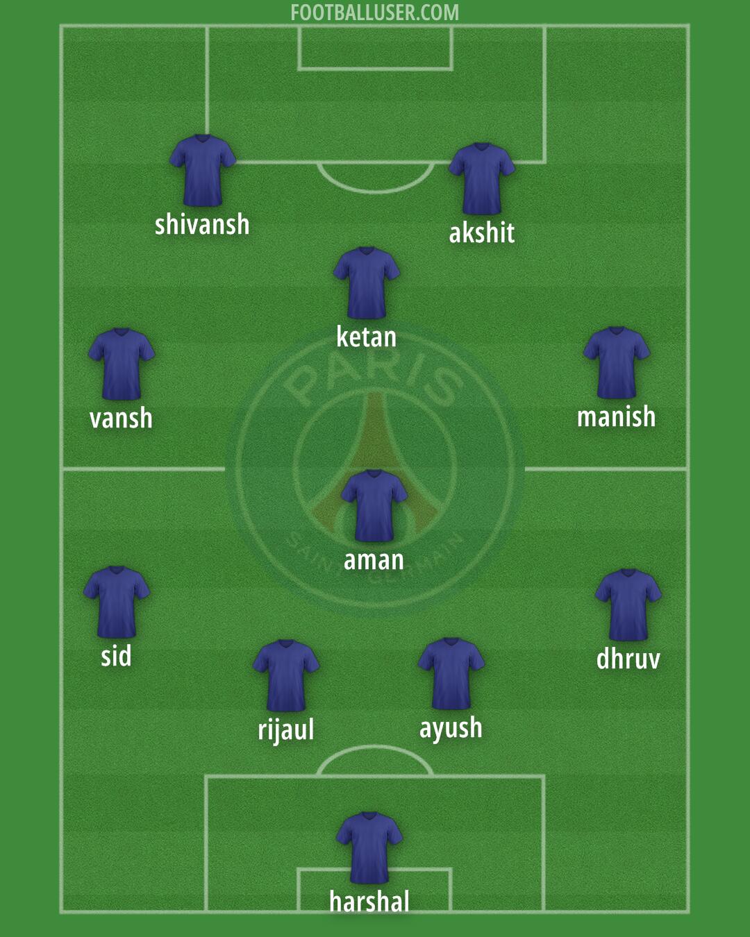 PSG Formation 2025