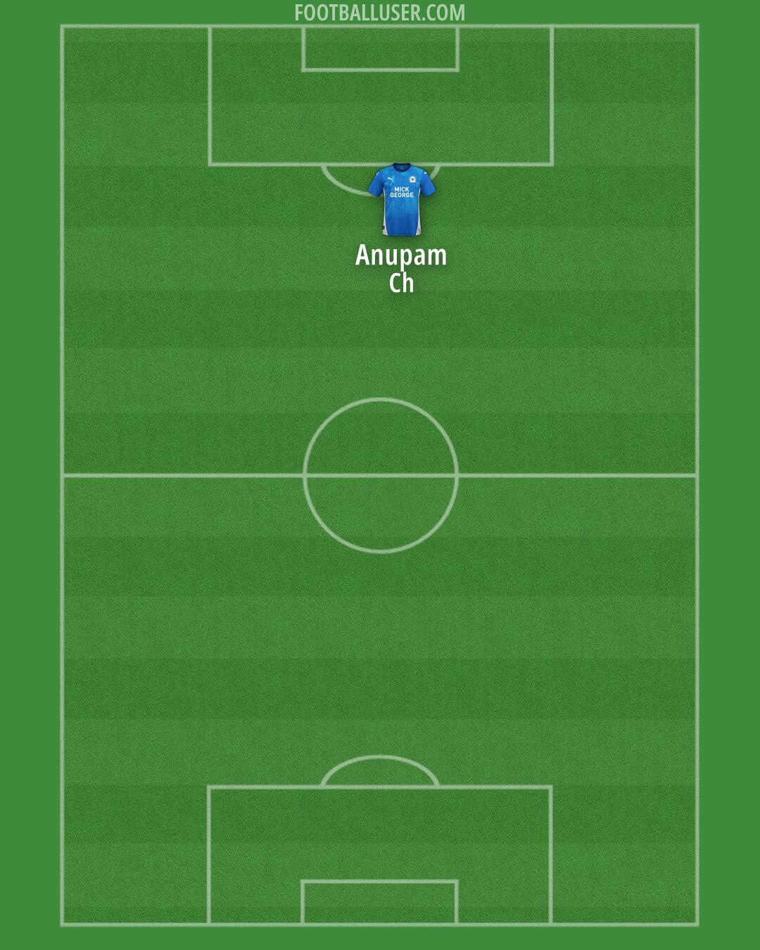Peterborough Formation 2025