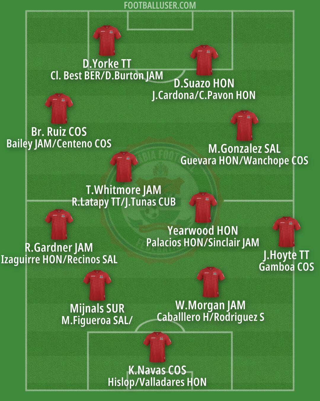 The Gambia Formation 2025